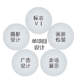 深圳艾圖廣告品牌設計機構 以創意賦能品牌，打造全方位視覺與數字體驗